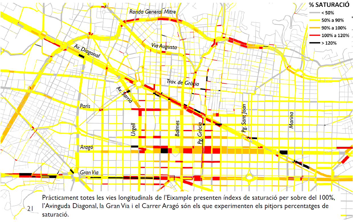 Estimación situación tráfico eixample 2018